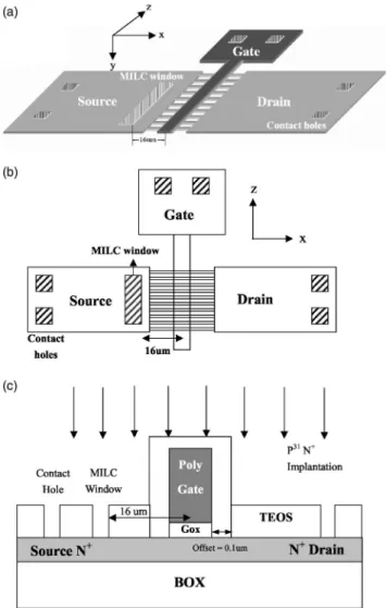 Figure 3a-d shows that the S1, M2, M5, and M10 PDMILC TFTs transfer characteristics with and without NH 3 plasma passivation