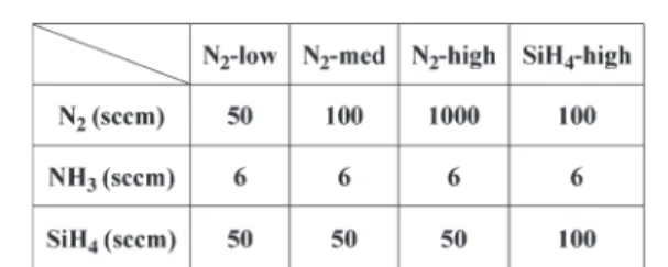Fig. 1. Transfer characteristics ( I D – V G ) of n-channel TFTs with different passivation layers.