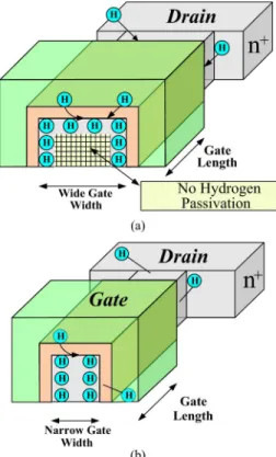 Fig. 6. (a) Cross section of n-channel TFTs with wider channel widths. Incomplete trap passivation is also indicated and is responsible for the  double-hump phenomenon