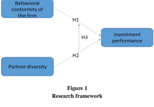 Figure 1      Research framework 