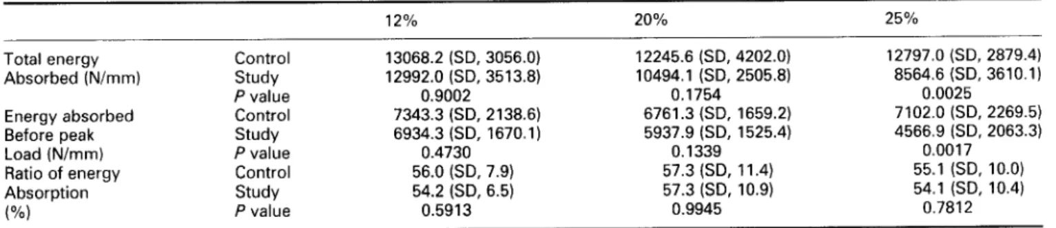 Table  2.  Energy  absorption  of  composite  triceps  surae  muscle-tendon  unit  (N  =  IO) 