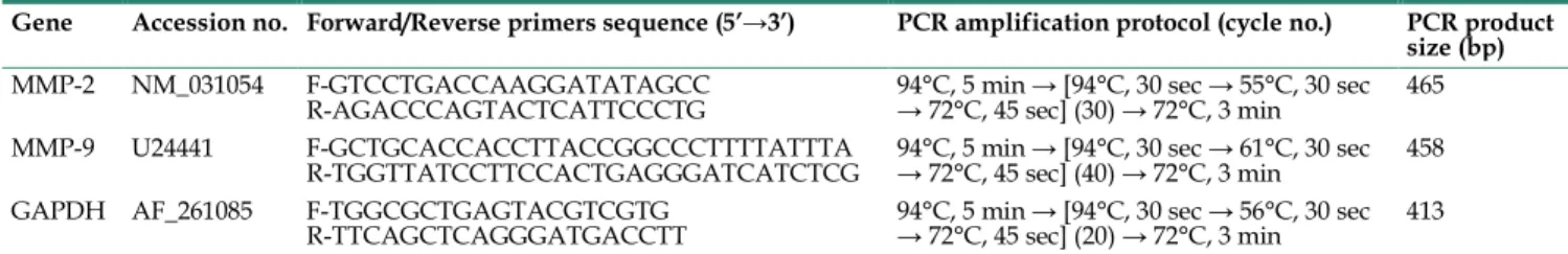 Table 1. The PCR primer sequences, protocols, and product sizes for MMP-2, MMP-9, and GAPDH used to assay gene 