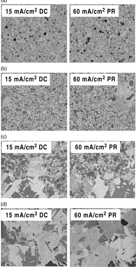 Fig. 2. FIB images of grains in 1 µm-thick electroplated Cu ﬁlms for (a) initial, (b) incubation, (c) above critical point, and (d) ﬁnal stages, plated by 15 mA/cm 2