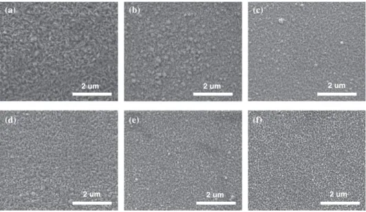 Fig. 1. SEM micrographs of the ZnO thin ﬁlms with diﬀerent [B]/[Zn] ratios: (a) undoped ZnO thin ﬁlm and ZnO thin ﬁlms doped at (b) 0.25, (c) 0.5, (d) 0.75, (e) 1.0, and (f ) 1.5 at