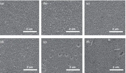 Fig. 5. SEM micrographs of the 600  C-annealed ZnO thin ﬁlms with diﬀerent [B]/[Zn] ratios: (a) undoped ZnO thin ﬁlm and ZnO thin ﬁlms doped at (b) 0.25, (c) 0.5, (d) 0.75, (e) 1.0, and (f ) 1.5 at