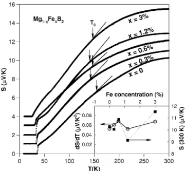 TABLE II. Values of the parameters K 0 , K pd , K sf , and K dis of Eq. 共 10 兲. x K 0 共cm K/mW兲 K pd 共cm K/mW兲 K sf 共cm K/mW兲 K dis 共cm K/mW兲 0.00 3.55 0.35 319 28.4 0.003 0.94 1.22 85 7.6 0.006 0.63 2.26 57 5.0 0.012 0.64 1.40 57 5.1 0.03 0.79 0.79 71 7.9