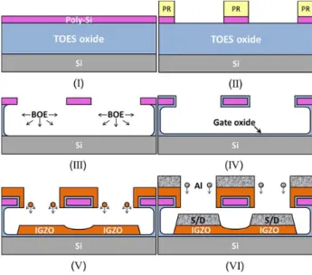Fig. 2. (a) Top-view layout and (b) cross-sectional view of the FPE device [along the line AB in (a)]