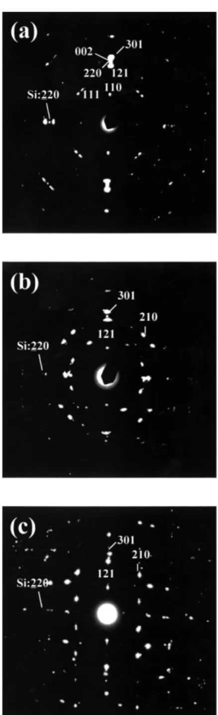 Fig. 5. Richardson plots of PtSi rp-Si SBDs operated under 4 V reverse bias for different formation conditions.