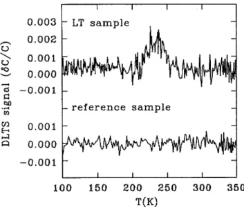 Figure 2 illustrates the following features: (1) the emis- sion process behaves as a minority carrier trap, (2) the  emis-sion and capture transient responses have similar magnitudes, (3) the capture time constant τ is equal to the emission time constant, 