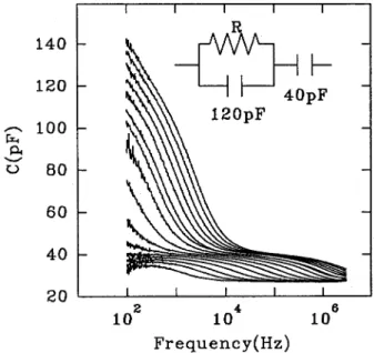 Figure 3 shows that the time constant of δC 1 (the low-