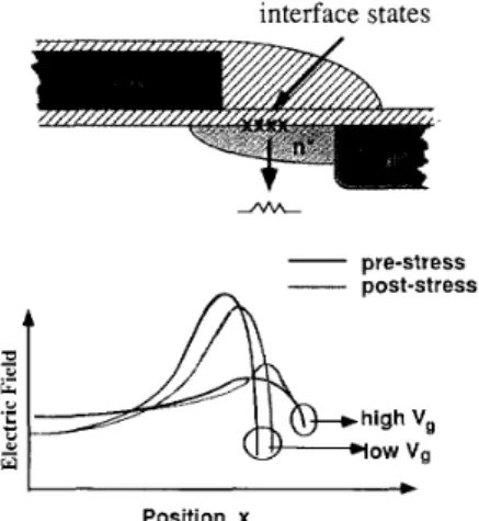 Fig.  8.  The calculated  substrate  currents  from our model  and from the lucky  electron  model