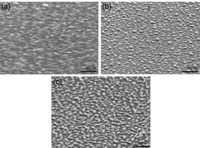 Fig. 1. SEM images of Ni catalyst nanoparticles at the various H 2 plasma pretreatment flow rates of (a) 200, (b) 300 and (c) 400 sccm.