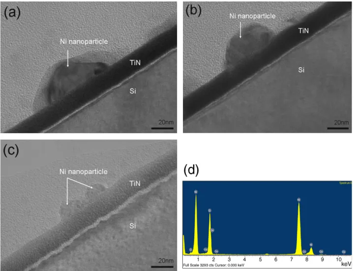 Fig. 2. TEM images of Ni catalyst nanoparticles at the various H 2 plasma pretreatment flow rates of (a) 200, (b) 300 (c) 400 sccm, and (d) the catalyst particle