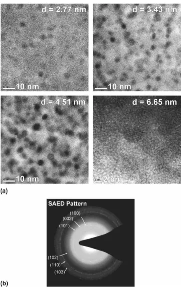 Figure 2 displays the histograms of ZnO dot size de- de-duced from the TEM characterizations on the samples shown in Fig
