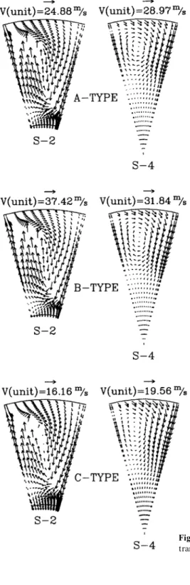 Figure 4. Radial and angular velocity vectors in transverse planes for series I.