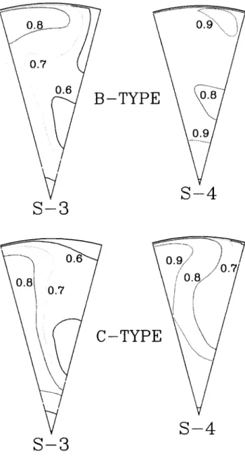 Figure 7. Normalized axial velocity contours in transverse planes for series I.