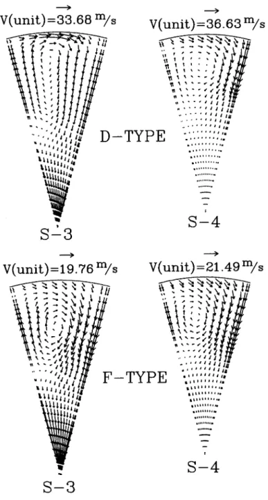 Figure 10. Radial and angular velocity vectors in transverse planes for series II.