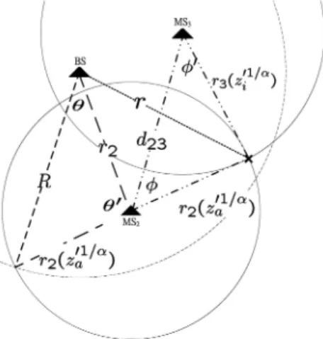 Fig. 11. Definition of parameters in the calculation of the area of region R ðuÞ CT in the infrastructure uplink case.