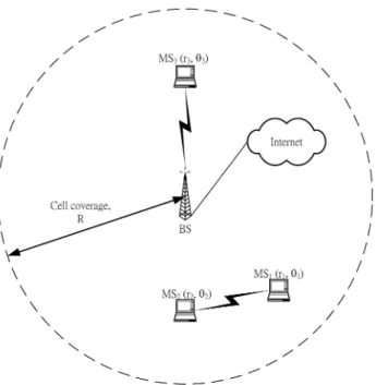Fig. 1 illustrates a hybrid ad hoc/infrastructure-based network consisting of two CR devices (MS 1 and MS 2 ) and