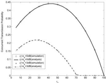 TABLE 1 System Parameters