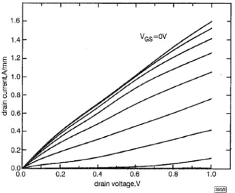Fig. 3 H E M T  drain  characteristics 
