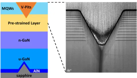 Figure 1. Schematic diagram of structure with an ex-situ physical vapor deposition (PVD) AlN nucleation  layer