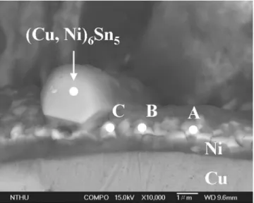 Fig. 5. The interfacial microstructure between Sn-Pb solder/1- ␮ m Ni after three reflow times