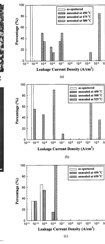 Figure 10. 共a兲 SEM micrograph of Cu/Ta共N兲/Si sample annealed at failure
