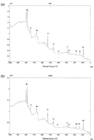 Fig. 4. Capacitance (at 1.5 V) and dissipation factor as the function of plasma treated time for the ann-plasma and  plasma-ann samples and compared with the reference samples.