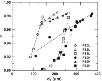 Fig. 4. Spectral extinction coefﬁcient varied with wavelength on PE2H samples.