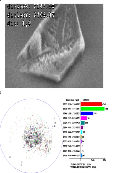 Fig. 1. (a) SEM image of precipitates on the surface of SiOF ﬁlms and (b) wafer mapping of the precipitates distribution.