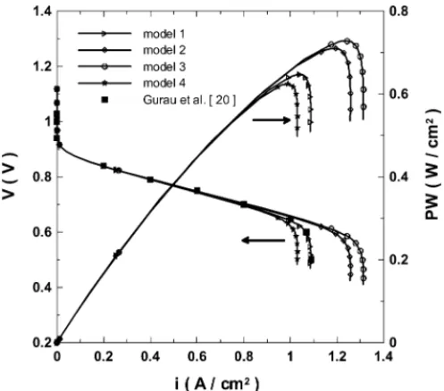 Fig. 7. Polarization and power density curves corresponding to four different porosity models.