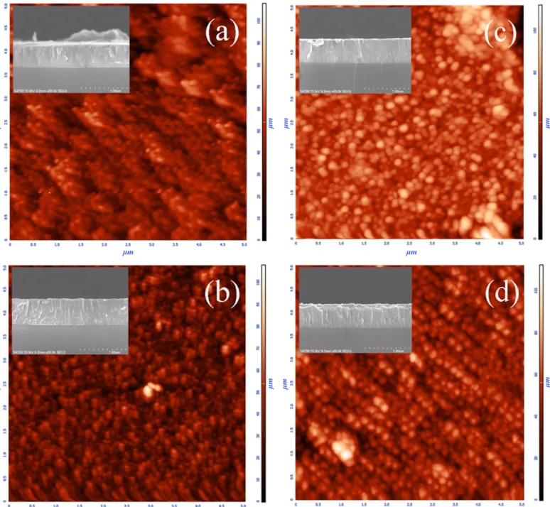 Fig. 2. AFM images of ZnO:Ga thin ﬁlms: (a) as-deposited, and annealed at the different annealing temperatures of (b) 300 ◦ C, (c) 400 ◦ C and (d) 500 ◦ C