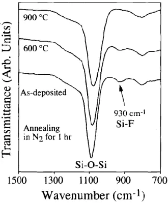 Fig. 4. Output characteristics ('d, — VdJ of poly-Si TFTs (W/L = 20 pm/S ILm) with Vs,, as a parameter for groups H-I and I-H  with-out hydrogenation.