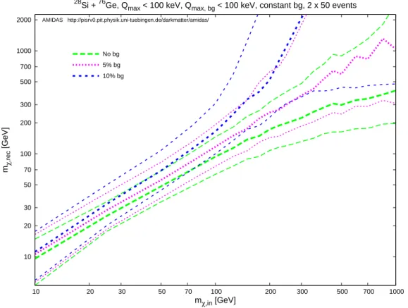 Figure 7 . As in figure 3 , except that the constant background spectrum in eq. ( 2.13 ) has been used
