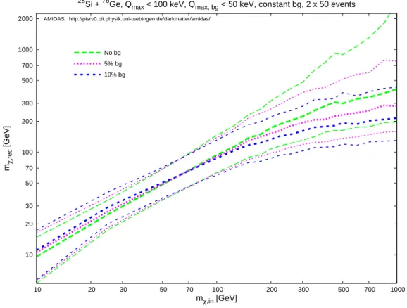 Figure 8 . As in figure 7 , except that the background window in each experiment has been set as 0–50 keV.