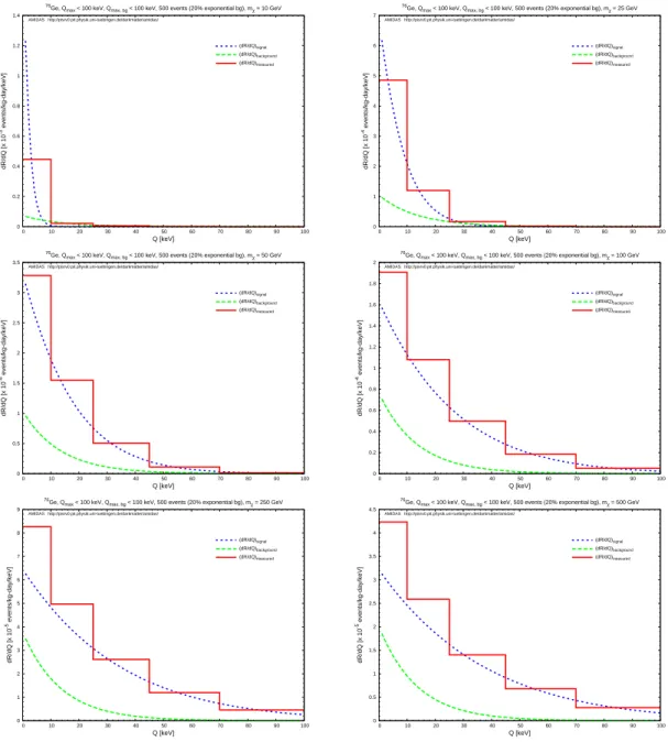 Figure 1. Measured energy spectra (solid red histograms) for a 76