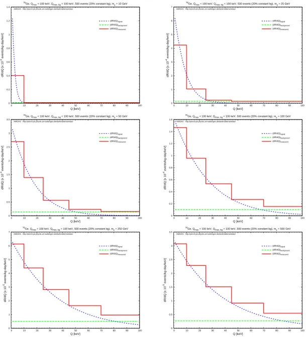 Figure 2. As in figures 1 , except that the constant background spectrum in eq. ( 2.13 ) has been used