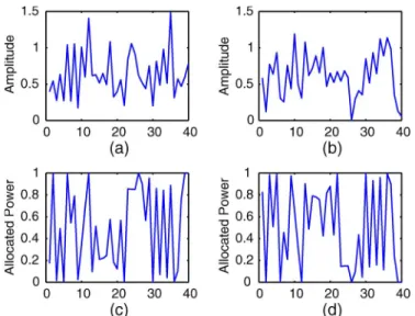 Fig. 6 shows an illustrative example of the variations of the channels at different subcarriers and the corresponding SPAs, where the number of subcarriers is M = 2, and the  trans-mission power constraint is P o = 1