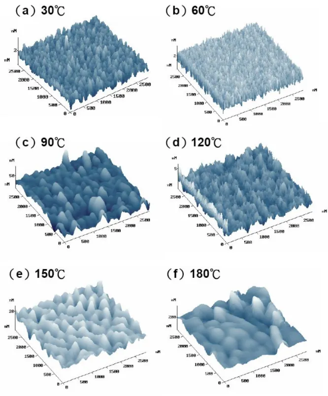 Fig. 1 AFM pictures for Alq3 layers with respect to different Tsub. Note the adjustment on vertical scales
