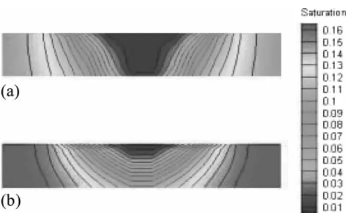 Fig. 14 Local oxygen mass fractions in cathode GDL at section of x ¼ 0.025 m with 353 K anode temperatures and cathode temperatures (a) 343 K and (b) 333 K