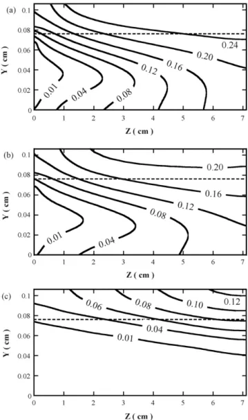 Fig. 6. Liquid water saturation field in the cathode gas channel and diffusion layer along the flow channel at a cell voltage of 0.7 V and a humidification temperature of 343 K