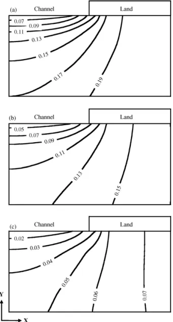 Fig. 9. Temperature distribution in a cross-section of the cathode gas diffusion layer in the inlet region at a cell voltage of 0.7 V and a humidification temperature of 343 K