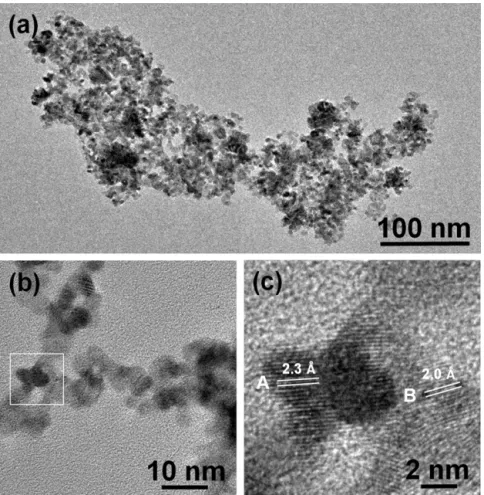 Fig. 6. (a) Bright ﬁeld TEM image of electrodeposited Pt nanoparticles on PdO nanoﬂakes; (b) HRTEM image of the edge of a nanoﬂake; and (c) HRTEM image of the squared