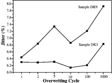 Fig. 1. Layer structure of disk samples.
