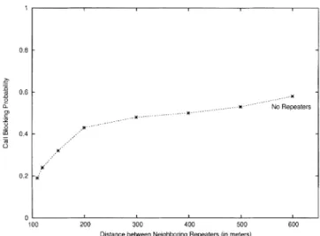 Fig. 2 shows the call blocking probability for the eight cases. Each point on the curve is the average call blocking probability calculated from the results of ten traffic traces.