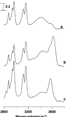 Figure 3 displays IR spectra of a 关bmim兴关BF 4 兴/D 2 O