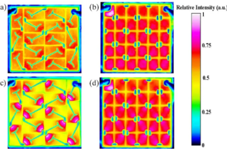 Fig. 1. Measured (a) luminous efficiency versus current density and (b) forward voltage versus current density in single microchip of 50- and 100-V HV-LEDs