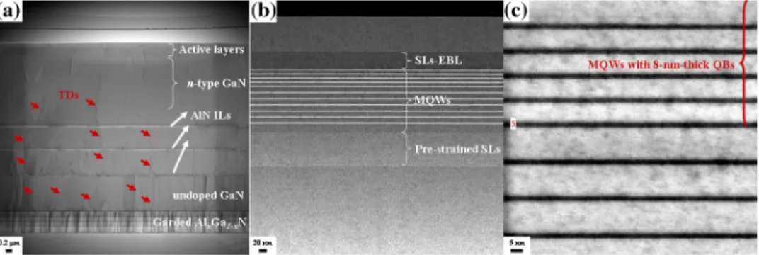 Fig. 10 (a) Scanning transmission electron microscope (STEM) image of the entire GaN-on-Si LED structure