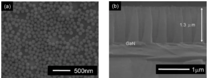 Fig. 1. Fabrication schematics of a GaN–InGaN VI-LED with self-organized nanorod arrays: (a) the epitaxial structure, (b) wafer bonding and LLO  pro-cesses, (c) nanorod fabrication involving self-assembled silica spheres as  litho-graphic and etch masks, a
